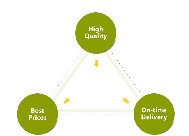 High quality,On-time Delivery, Best Prices